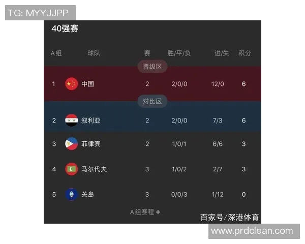 菲律宾与马尔代夫足球对决比分揭晓精彩瞬间回顾